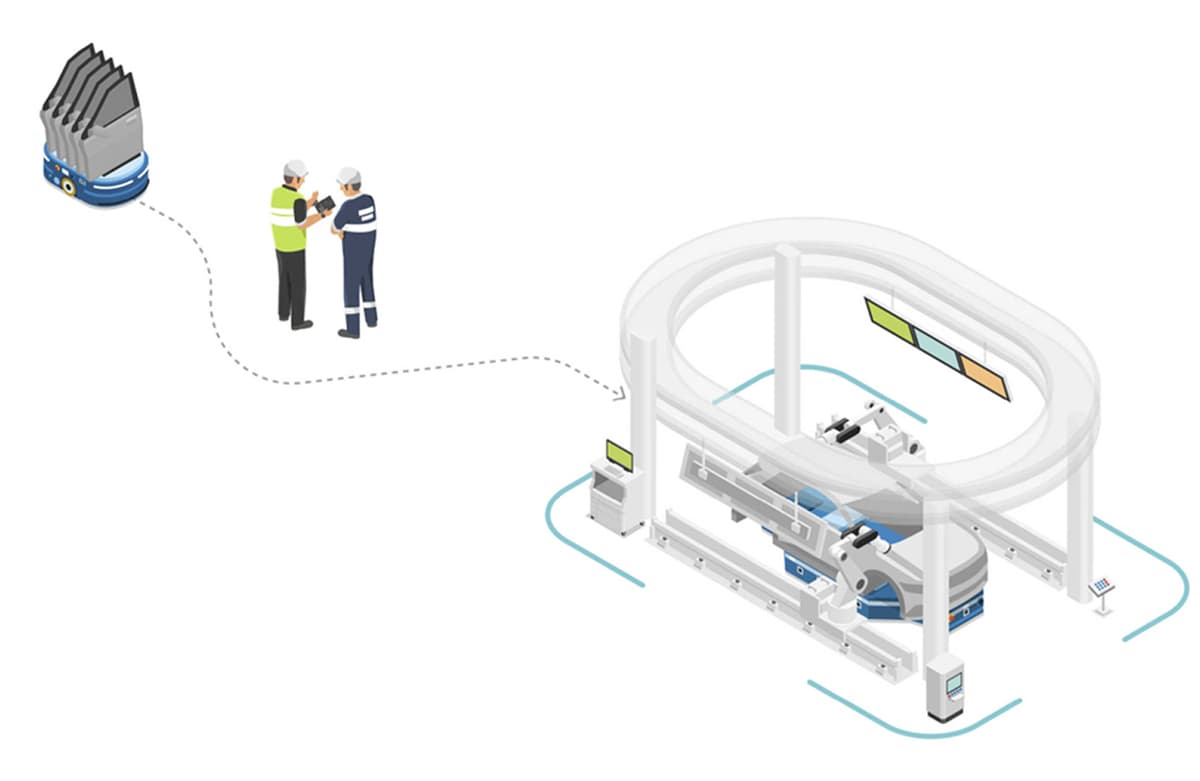 Cell sản xuất linh hoạt